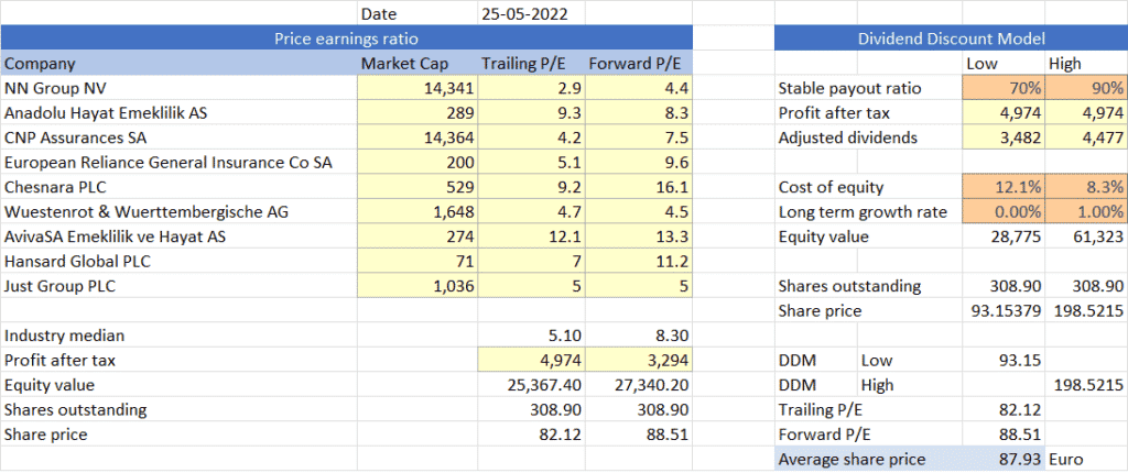 Koersdoel NN 25-05-2022 | 87.93