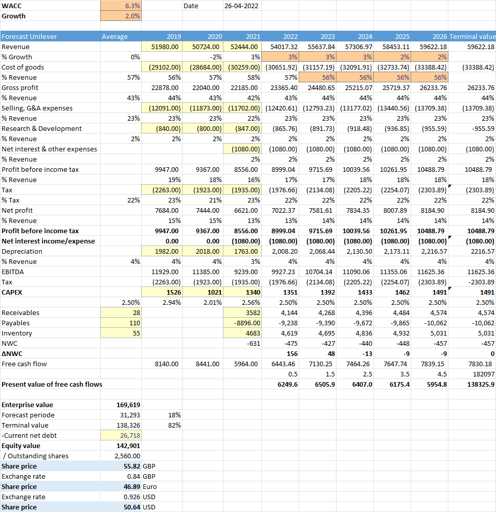 Koersdoel Unilever 01-05-2022 | 46.89