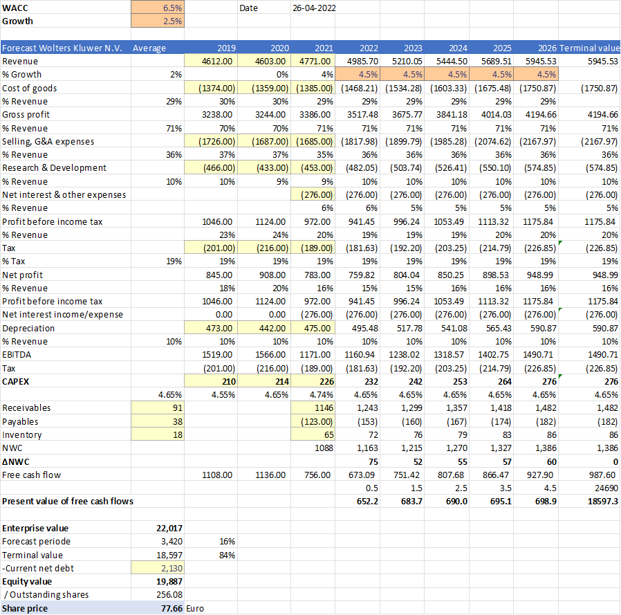 Koersdoel Wolters Kluwer 01-05-2022 | 77.66